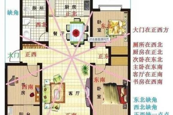探秘家庭住宅财位方位图的正确布局方法