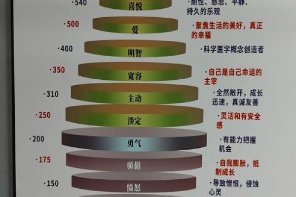 形气命理如何影响命运与性格