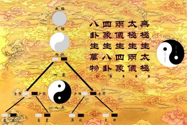 解读命理奥秘 帮你揭开人生的真相