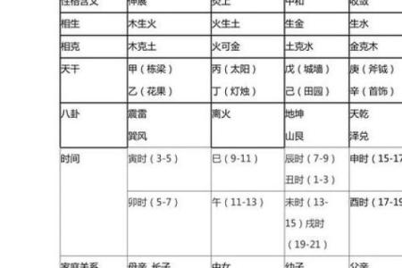 五行属性解析与命理影响