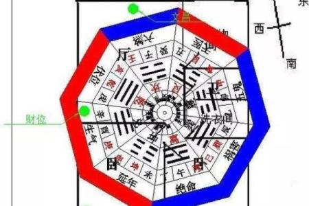 店铺风水财位方位图解析与布局技巧