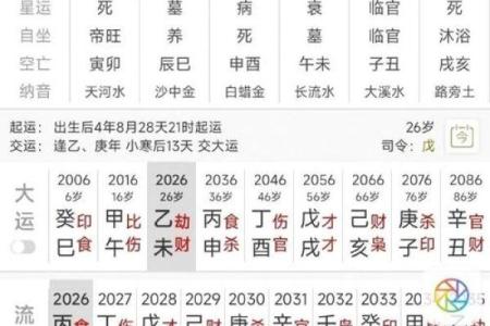 生辰八字如何预测婚姻运势与幸福指数