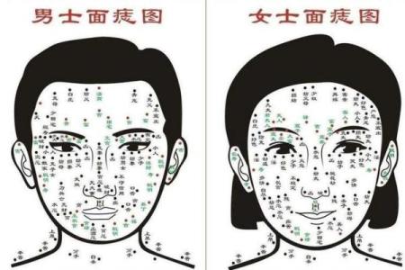 痦子面相揭秘：面部痦子位置与命运关系分析