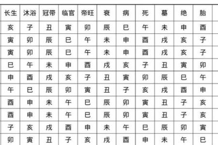 如何利用天干刑流年化解运势困扰