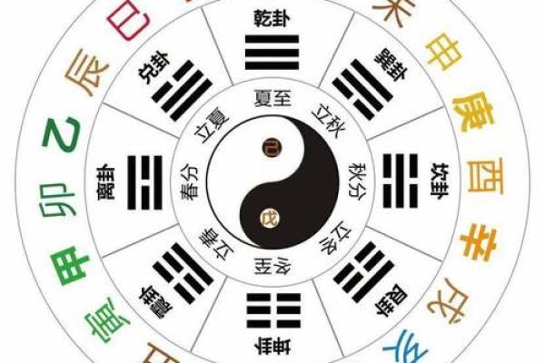 十二天干与一天十二时辰的神秘对应关系解析