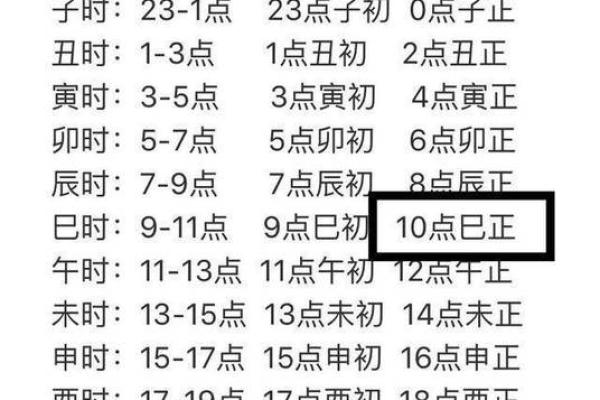 十二天干与一天十二时辰的神秘对应关系解析