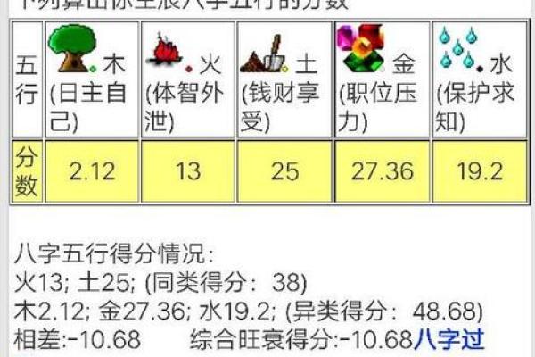 生辰八字算命是否真实有效？深度解析其科学性与迷信成分