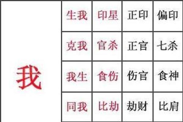 生辰八字算命是否真实有效？深度解析其科学性与迷信成分
