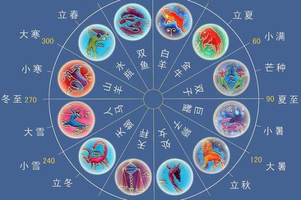 天干地支与生肖：解读中国传统纪年方式
