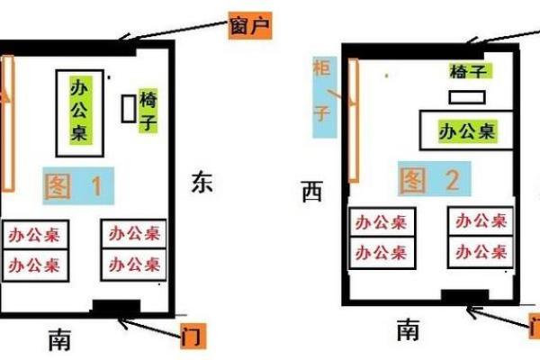 如何判断办公室风水中的财位和工位布局