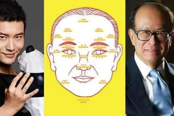 富贵面相的关键特征：如何通过面相识别财富运势