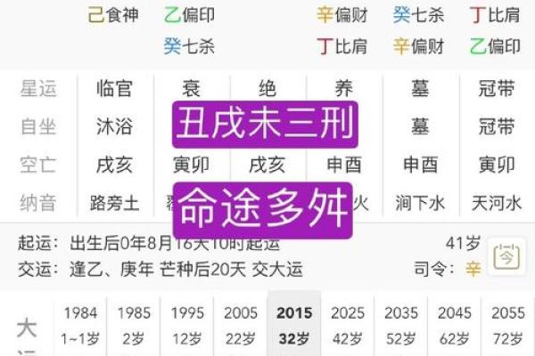 八字中孤辰的含义与命理解析