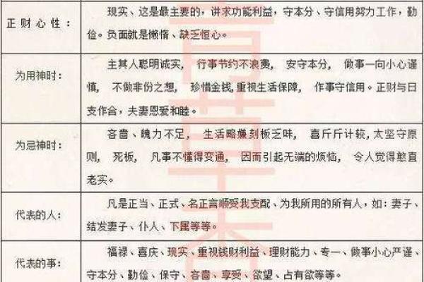 天干食神的含义与在命理中的作用解析