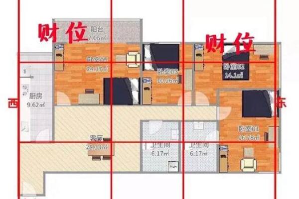 住宅风水学中的财位布置技巧与禁忌分析