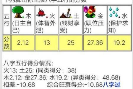 生辰八字算命是否真实有效？深度解析其科学性与迷信成分