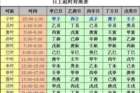 如何选择适合你的四柱排盘软件