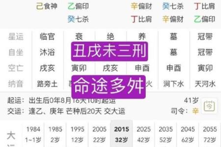八字中孤辰的含义与命理解析