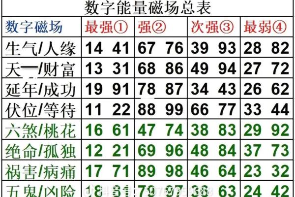 数字与五行的奥秘：如何通过数字解读五行能量