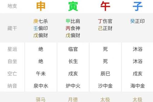 八字命格测算与人生运势的深刻联系解析