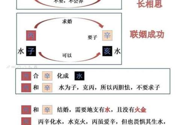 天干合在八字命理中的运用技巧