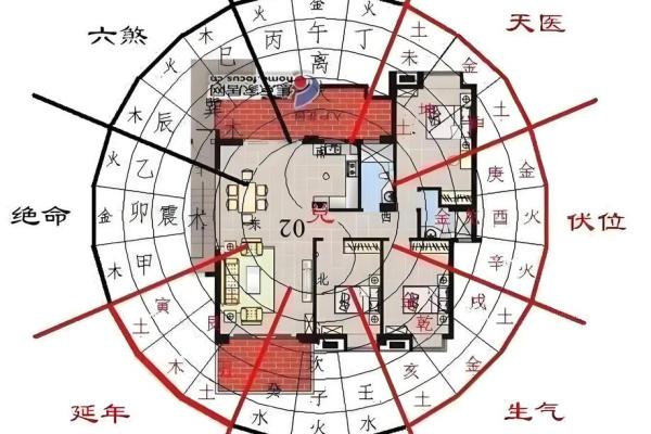 提升家居运势的环境风水五大要点解析