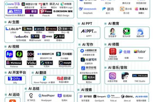 AI智能公司命名指南：打造独特品牌的策略