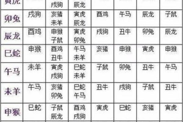 十二生肖与年龄的巧妙结合：揭开生肖背后的时光密码