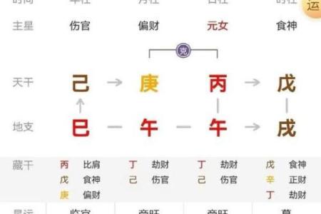 八字命格测算与人生运势的深刻联系解析