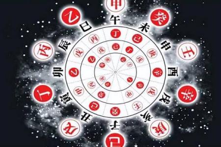 天干地支的含义与传统文化背景