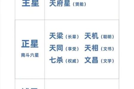 功核命理解析：揭示人生运势与命运轨迹的深层密码