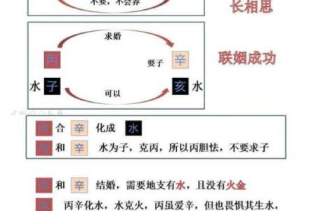 天干合在八字命理中的运用技巧