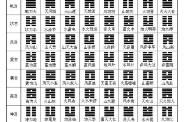 六爻排盘解读技巧：如何精准判断命运走向