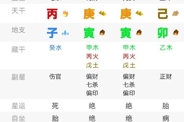 如何通过免费在线八字排盘快速了解自己的命运走势