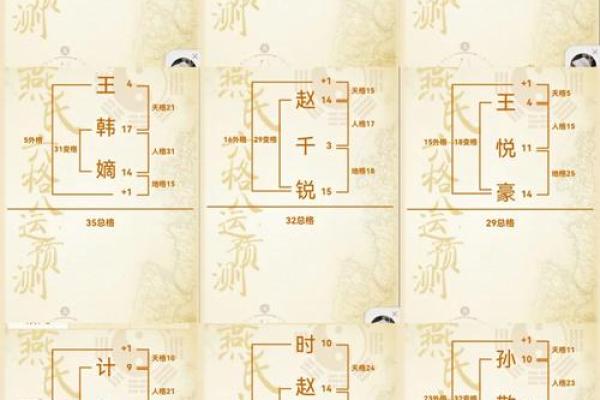 姓名与命运的关系：通过命理测试揭示人生轨迹