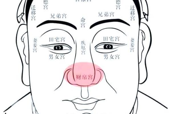 如何通过面相判断身边的小人