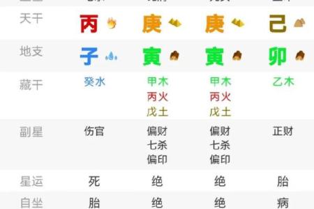 如何通过免费在线八字排盘快速了解自己的命运走势
