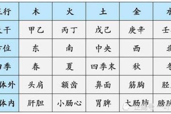 如何通过太天干相合改善人生运势