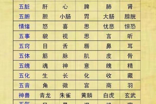 生辰八字与五行的深度解析及对照表使用指南