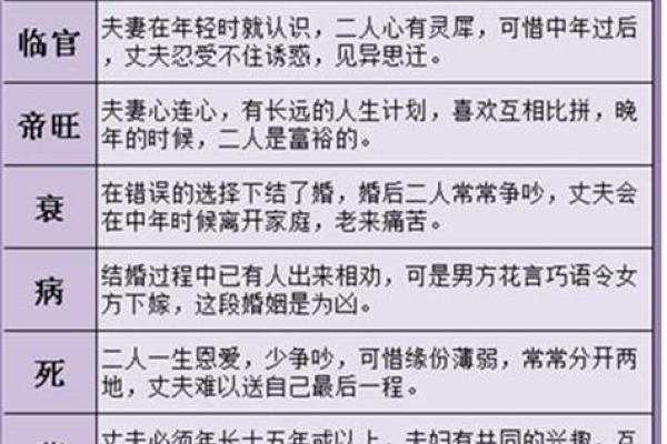 利用八字免费算命，掌握人生的关键时刻