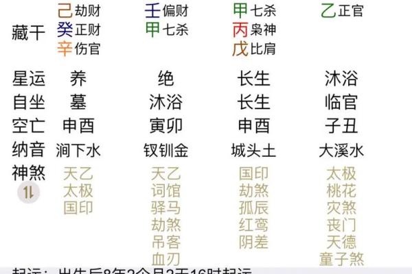 八字命理中与聪明相关的关键因素