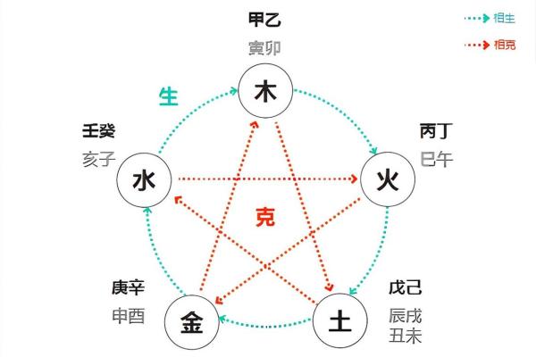 天干地支与五行阴阳的深层关系解析