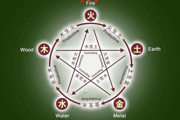 瞳字五行属性解析与命理影响