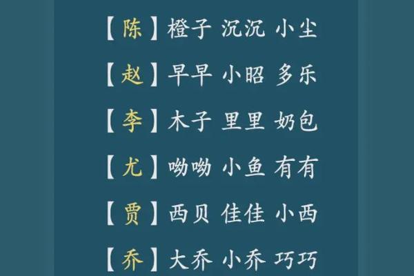 未出生的鸡宝宝起名指南：为新生命挑选一个寓意深远的名字