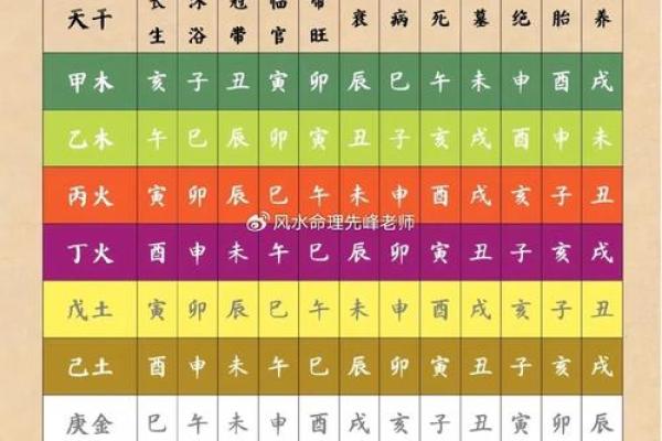 天干在中国古代文化中的象征意义与应用