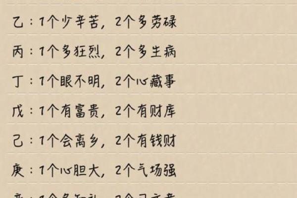天干在中国古代文化中的象征意义与应用