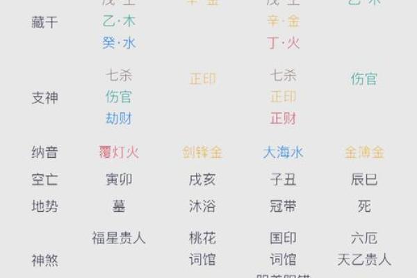 天干四合：如何影响个人命运与运势