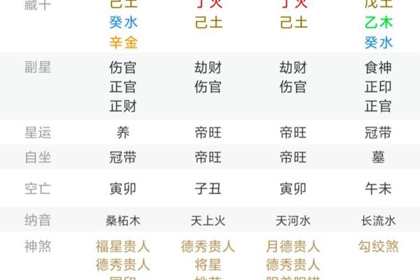 如何根据午命判断一个人的性格与命运