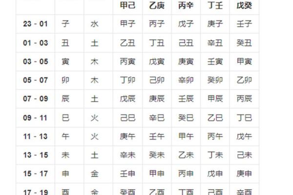 通过免费生辰八字测试，发现未来的运势与挑战