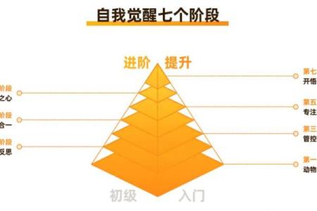 如何根据午命判断一个人的性格与命运