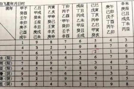 紫白飞星排盘的奥秘与实践指南